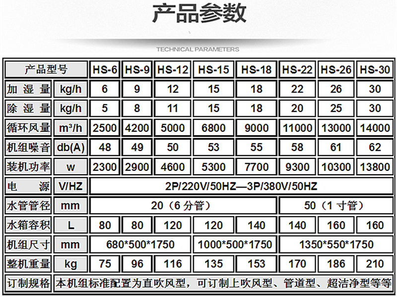 機房恒濕機