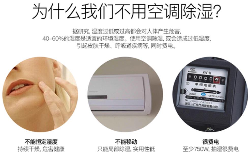 室內除濕機