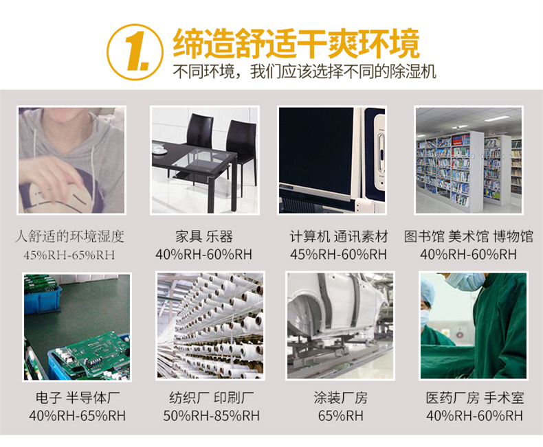 多功能智能除濕機
