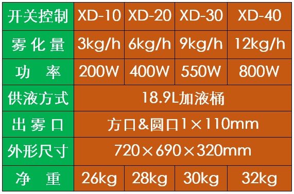 智能人員通道消毒機