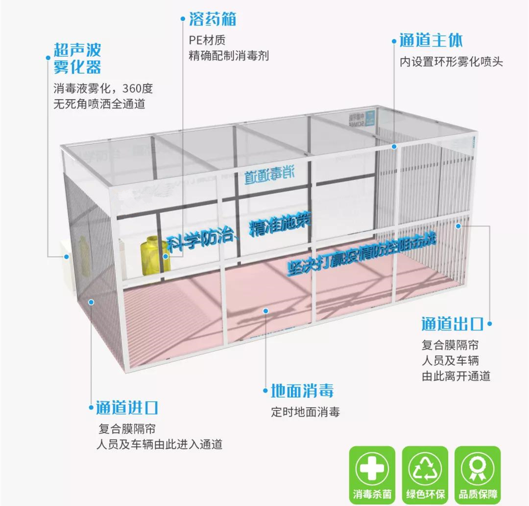 智能人員通道消毒機