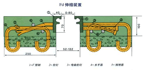 fd伸縮縫