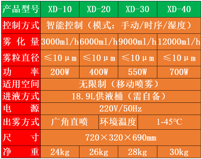 醫用消毒噴霧器