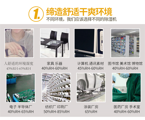 工業除濕機