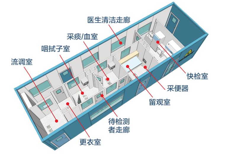 過(guò)氧化氫干霧消毒機(jī)