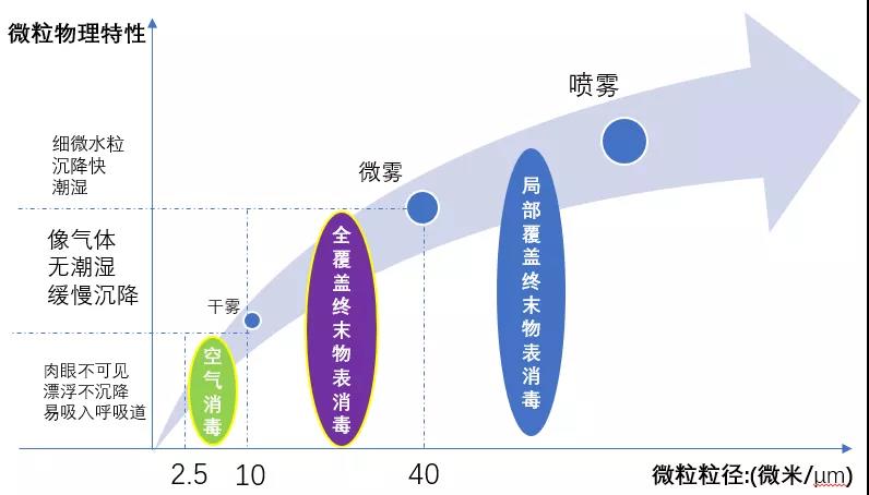 過氧化氫干霧消毒機