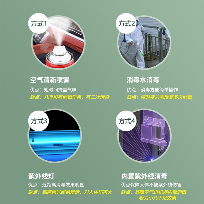 過氧化氫消毒器