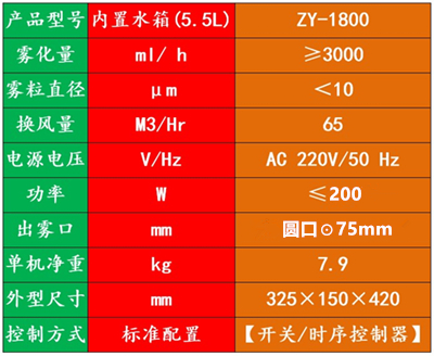 垃圾分類房除臭設備
