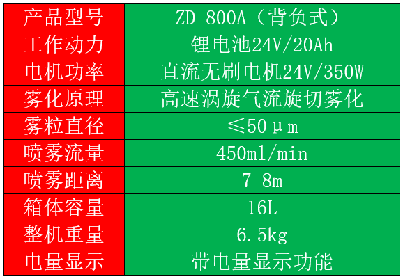 背負(fù)式鋰電動噴霧器