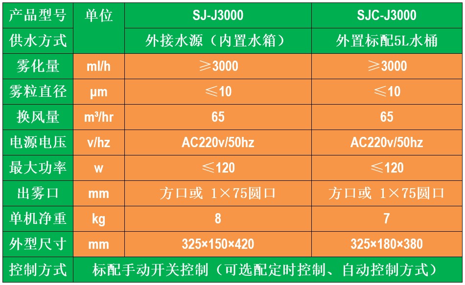 防靜電加濕器