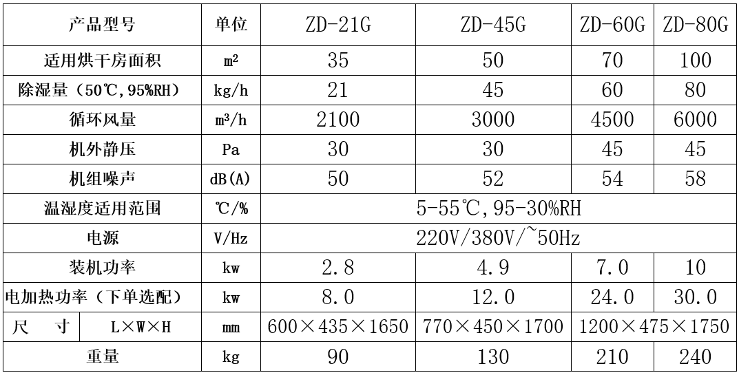 消失模烘干除濕機
