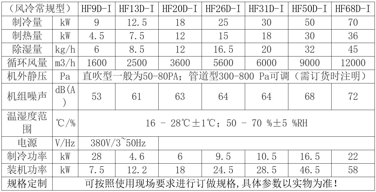 調溫調濕機