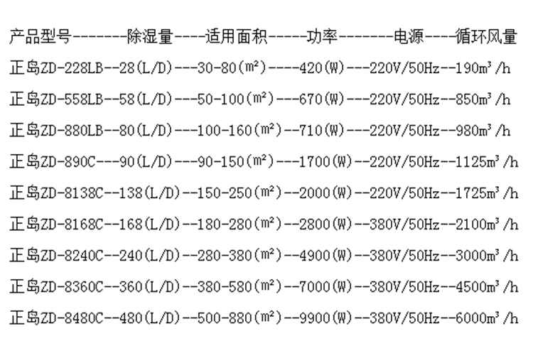 藥房除濕機(jī).png