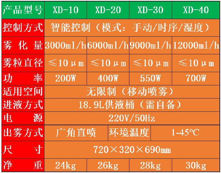 人員通道智能消毒機.png