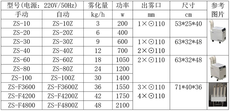 養雞場噴霧降溫機.jpg