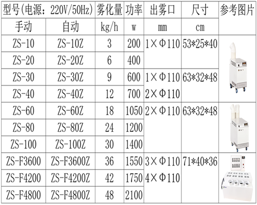 正島ZS系列工業加濕器參數--500.png