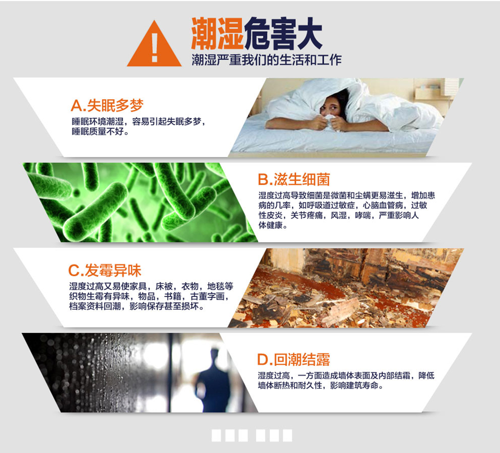 掛壁式除濕機