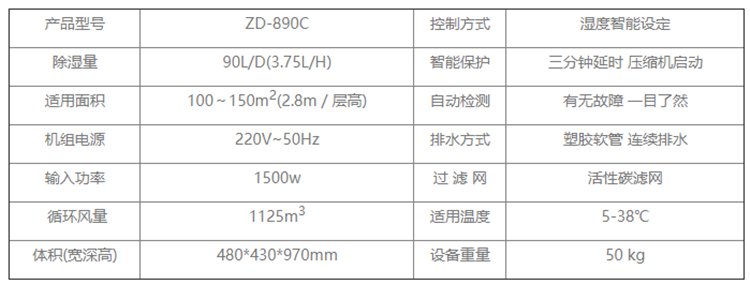 地下室防潮除濕機(jī).png