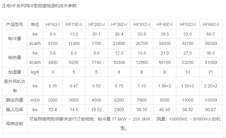 機房恒溫恒濕空調.png