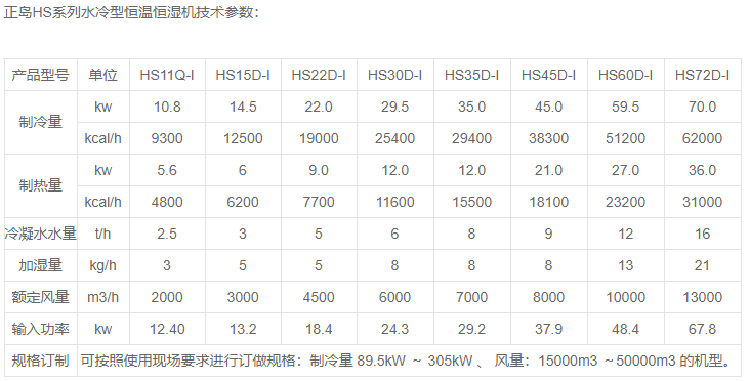 恒溫恒濕空調.png