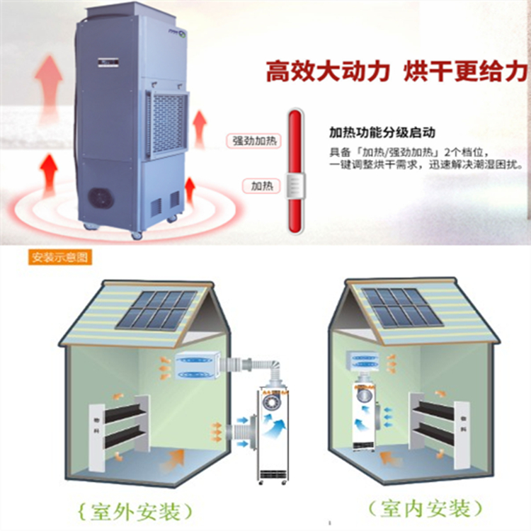 電加熱除濕機