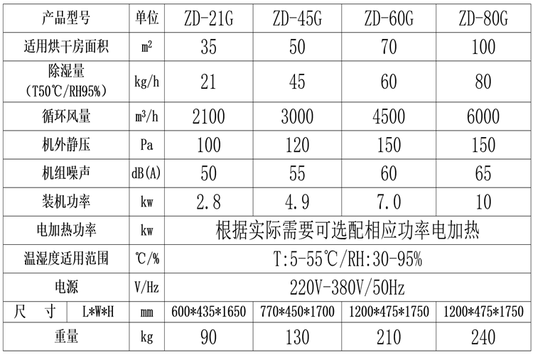 空氣能烘干除濕機(jī).png