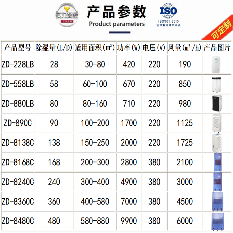 中藥材倉庫除濕機