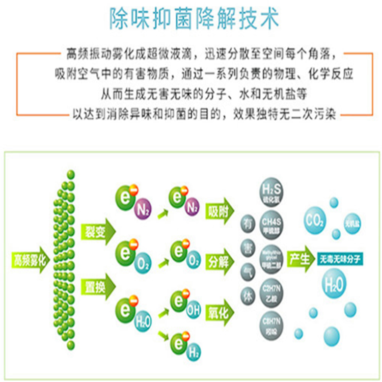 異味控制殺菌機(jī)