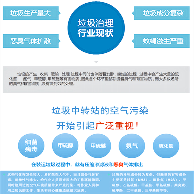 垃圾站除臭設(shè)備