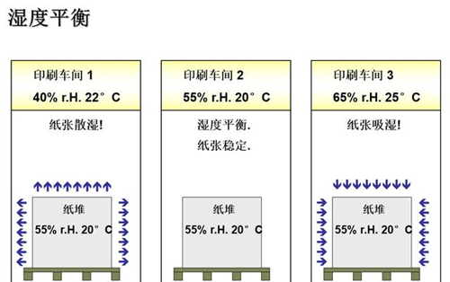 印刷車間加濕器