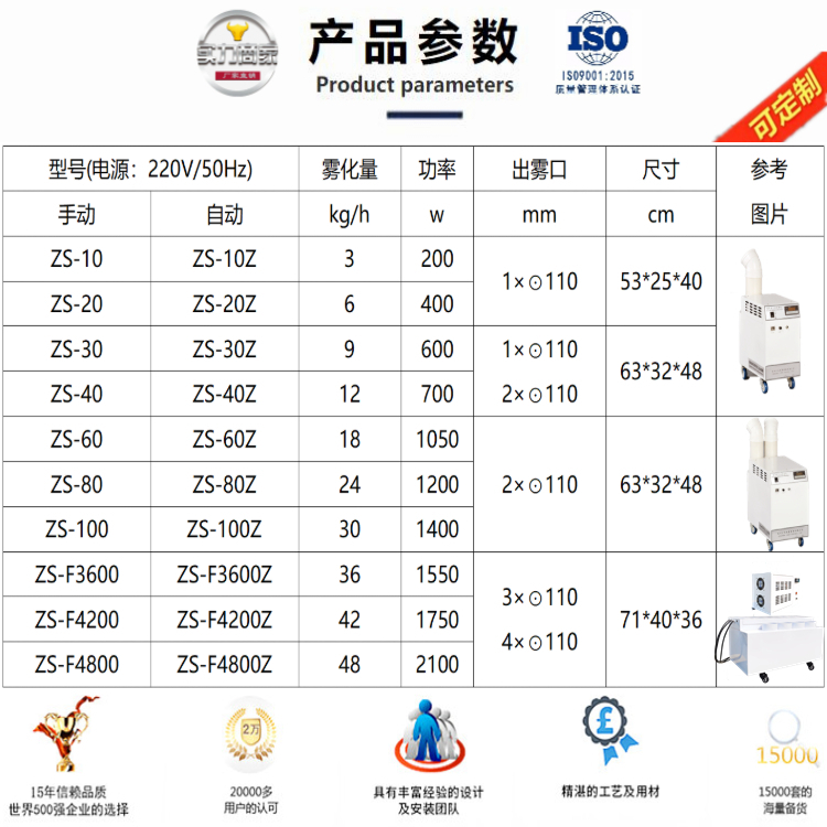 電子車間加濕器