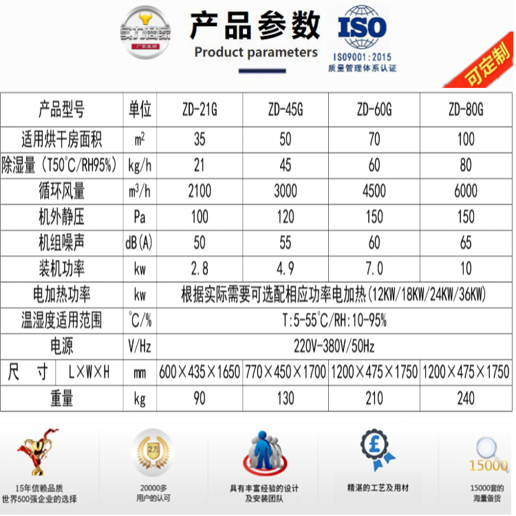 中藥材烘干機