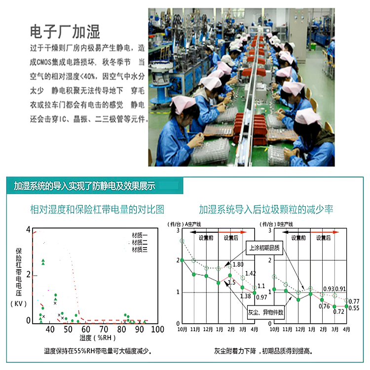 電子車間加濕器