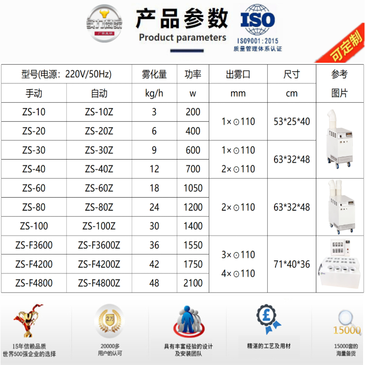 茭白冷庫(kù)保鮮霧化加濕機(jī).jpg