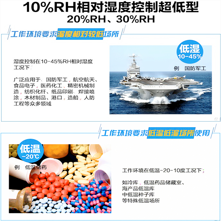 轉輪除濕機