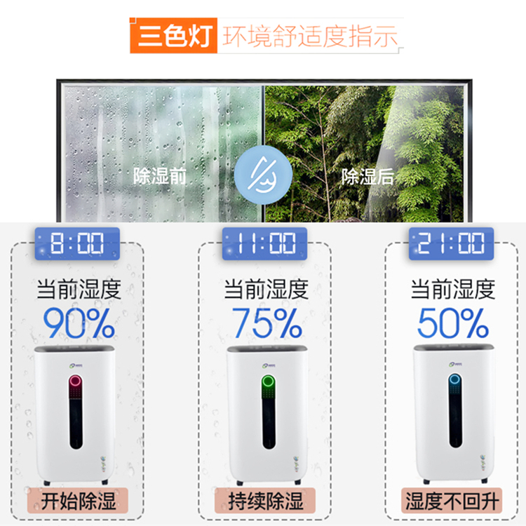 家用抽濕機
