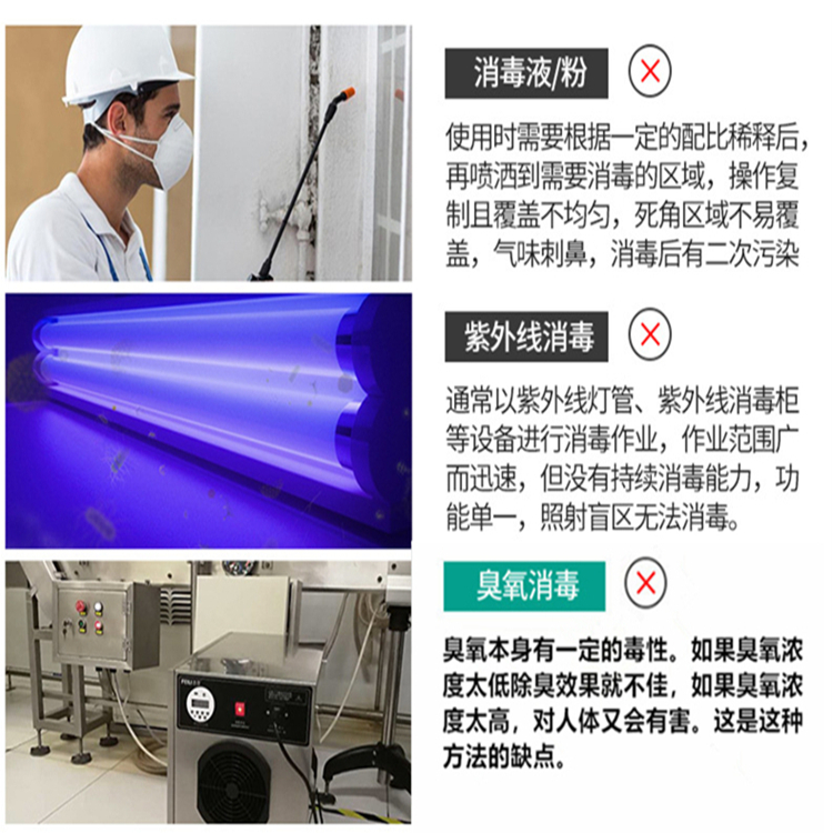 室內空氣消毒方法