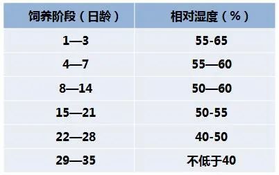 育雛室濕度控制設(shè)備