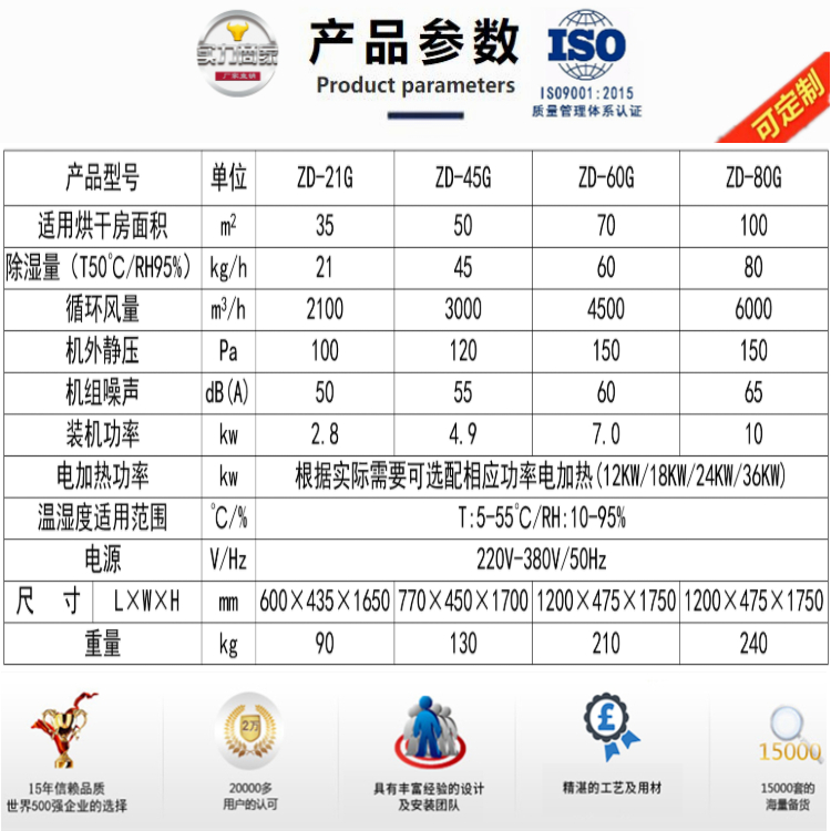 消失模低溫烘干機