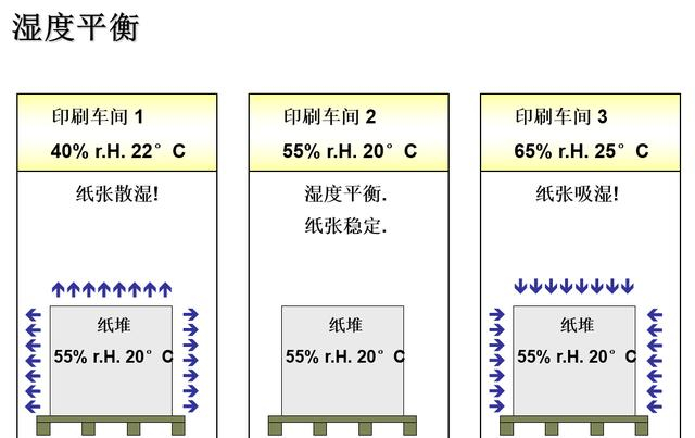 印刷廠車(chē)間加濕系統(tǒng)