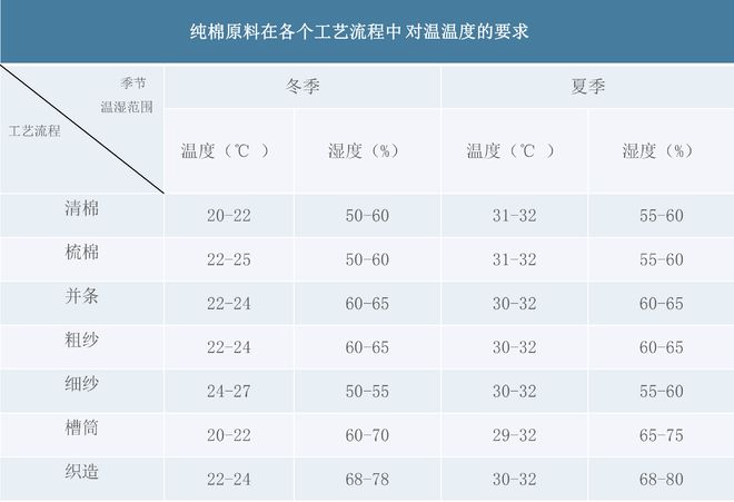 紡紗車間加濕機(jī)