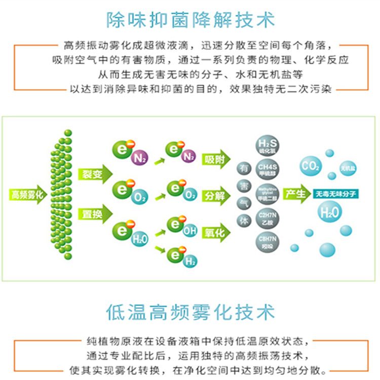 污水廠除臭機(jī)