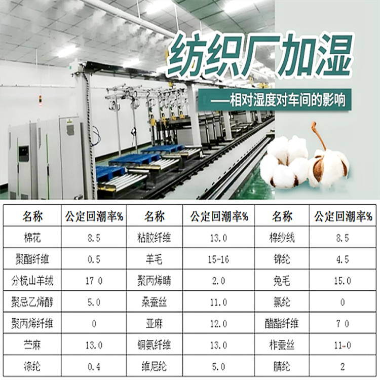 紡織廠加濕器