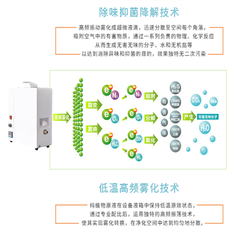 公廁除臭機