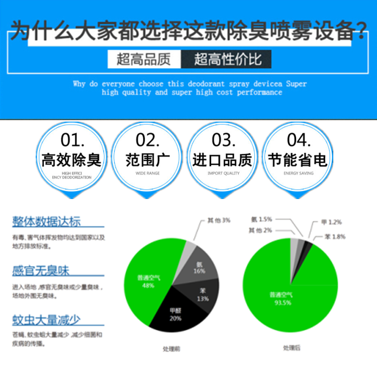 垃圾中轉(zhuǎn)站除臭機