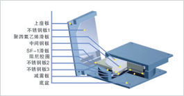 KZ��ʽ���z֧���Y(ji��)��(g��u)�D